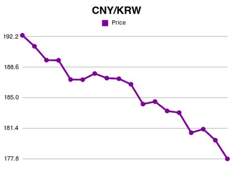 3000krw|3000 krw to cny.